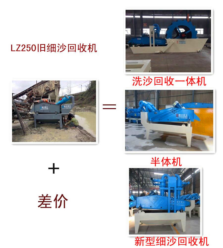 细沙回收机以旧换新