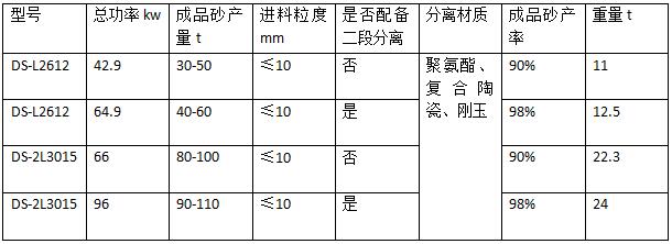 一体机参数