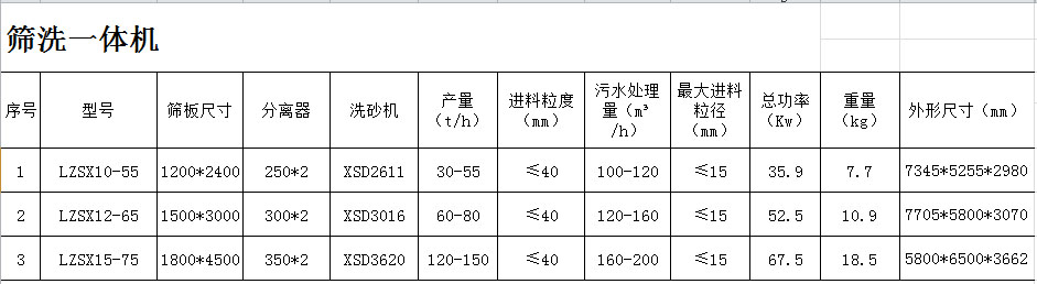 筛洗一体机.jpg