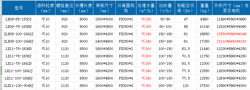 螺旋洗砂回收一体机新.png